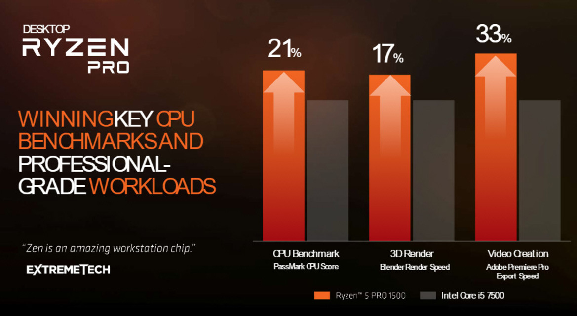 AMD Ryzen Mobile To Marry Zen With Vega For Big Performance Gains