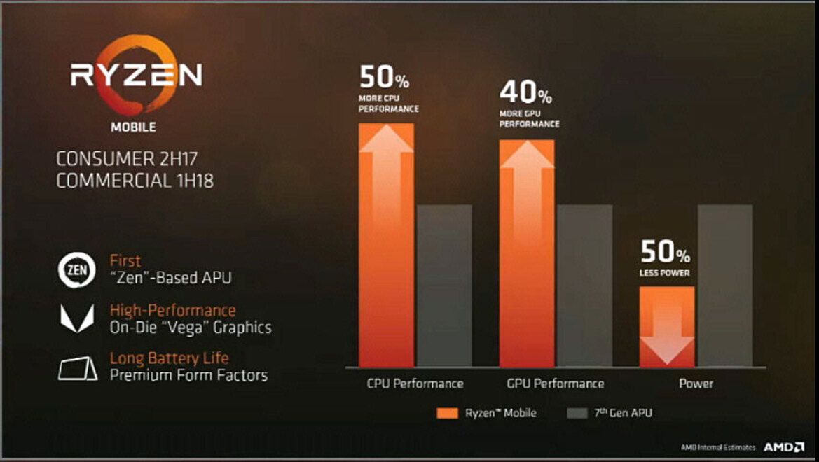 AMD Ryzen Mobile To Marry Zen With Vega For Big Performance Gains