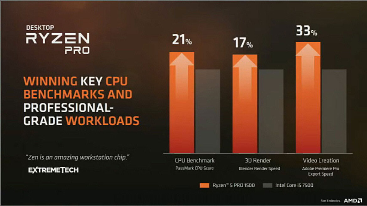 AMD Ryzen Mobile To Marry Zen With Vega For Big Performance Gains