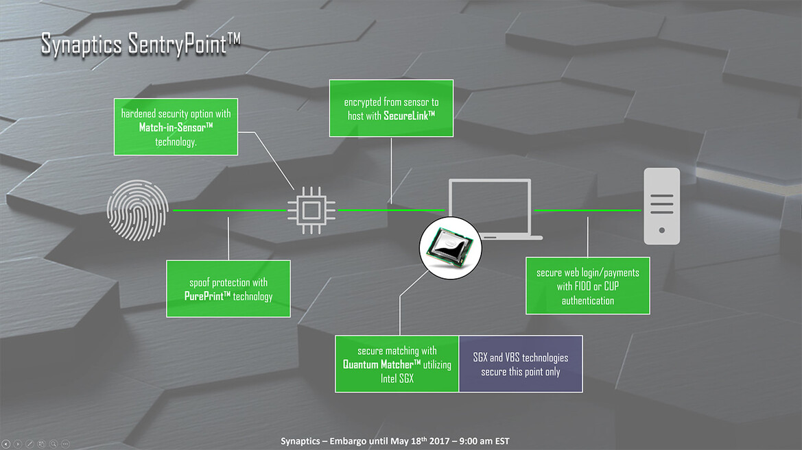 Synaptics Boldly Hacks Vulnerable Fingerprint Sensors To Underscore Need For End-To-End Encryption