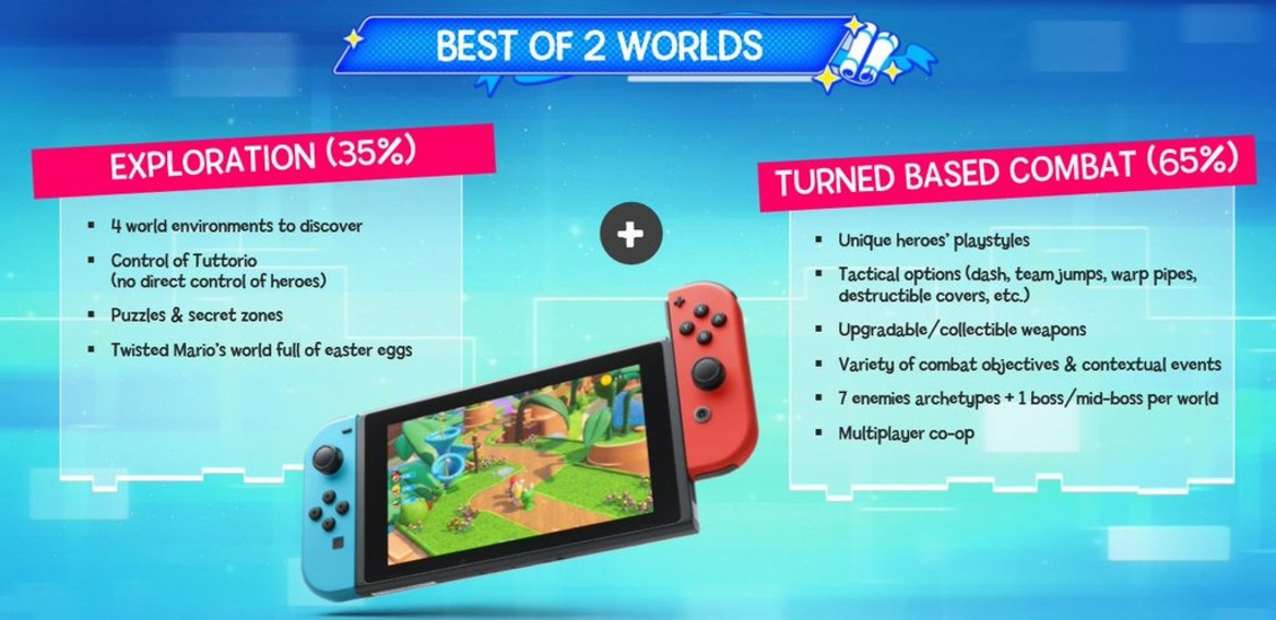 Mario + Rabbids Kingdom Battle Crossover Leaks For Nintendo Switch