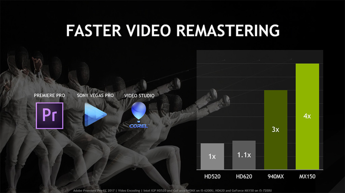 NVIDIA Debuts GeForce MX150 Pascal GPU For Laptop Content Creation And Casual Gaming