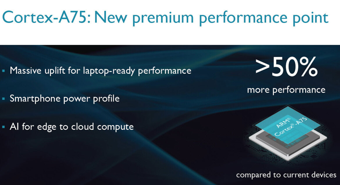 ARM's Next Gen Cortex-A75, Cortex-A55 And Mali-G72 Cores Flex Mobile AI And VR Muscle