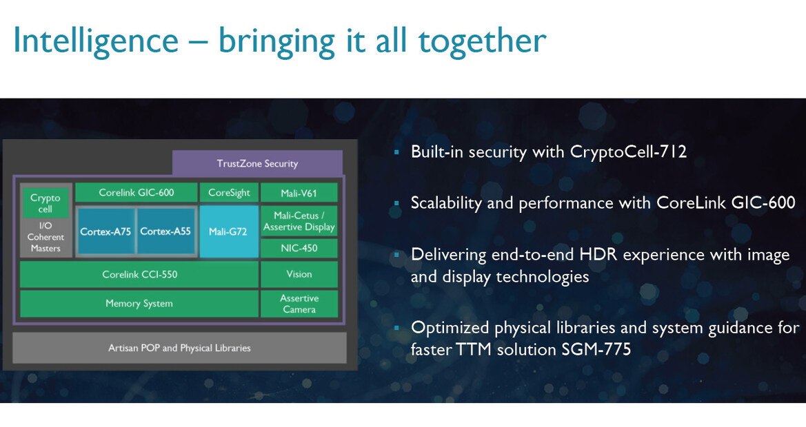 ARM's Next Gen Cortex-A75, Cortex-A55 And Mali-G72 Cores Flex Mobile AI And VR Muscle