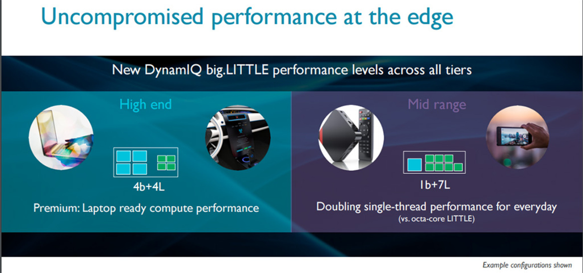 ARM's Next Gen Cortex-A75, Cortex-A55 And Mali-G72 Cores Flex Mobile AI And VR Muscle