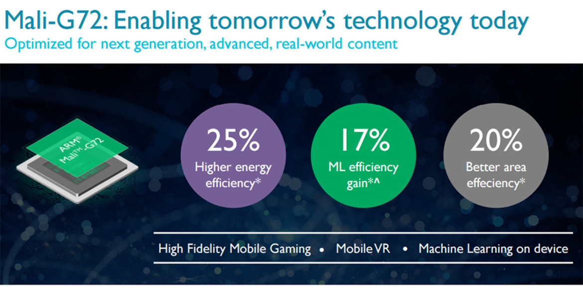 ARM's Next Gen Cortex-A75, Cortex-A55 And Mali-G72 Cores Flex Mobile AI And VR Muscle