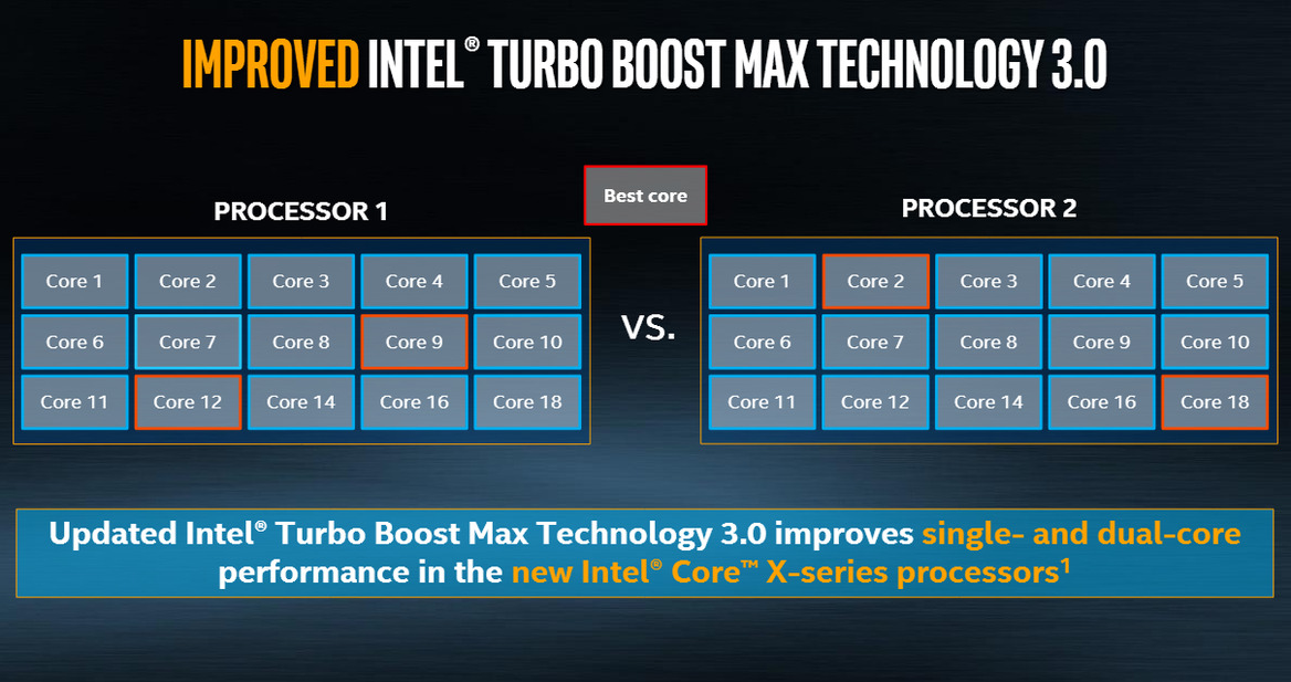 Intel Core i9-7980XE 18-Core Processor Spearheads Beastly Core X-Series CPU Family