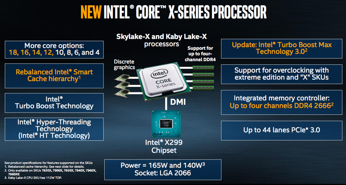 Intel Core i9-7980XE 18-Core Processor Spearheads Beastly Core X-Series CPU Family