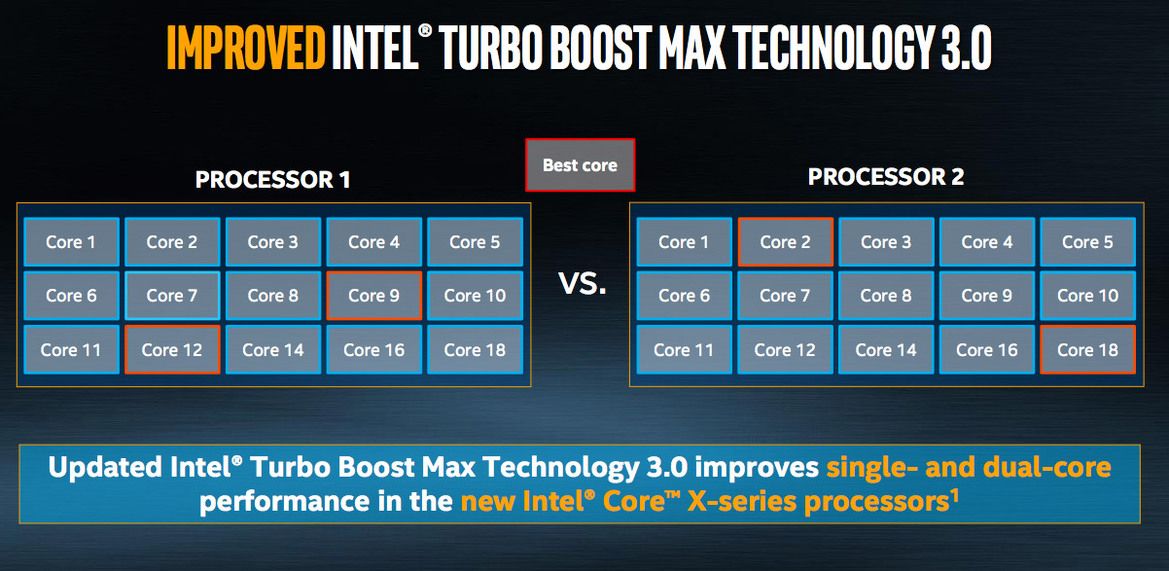 Intel Core i9-7980XE 18-Core Processor Spearheads Beastly Core X-Series CPU Family