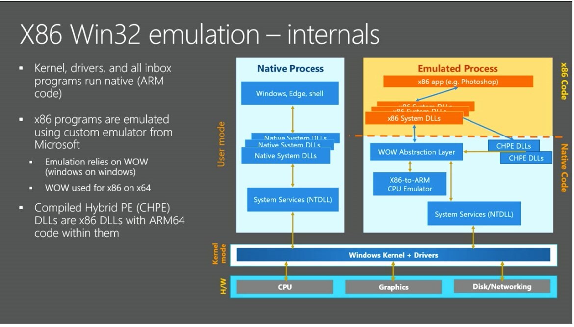 Intel Fires Warning Shot At Qualcomm And Microsoft Over Windows 10 ARM Emulation In X86 Birthday Blog Post