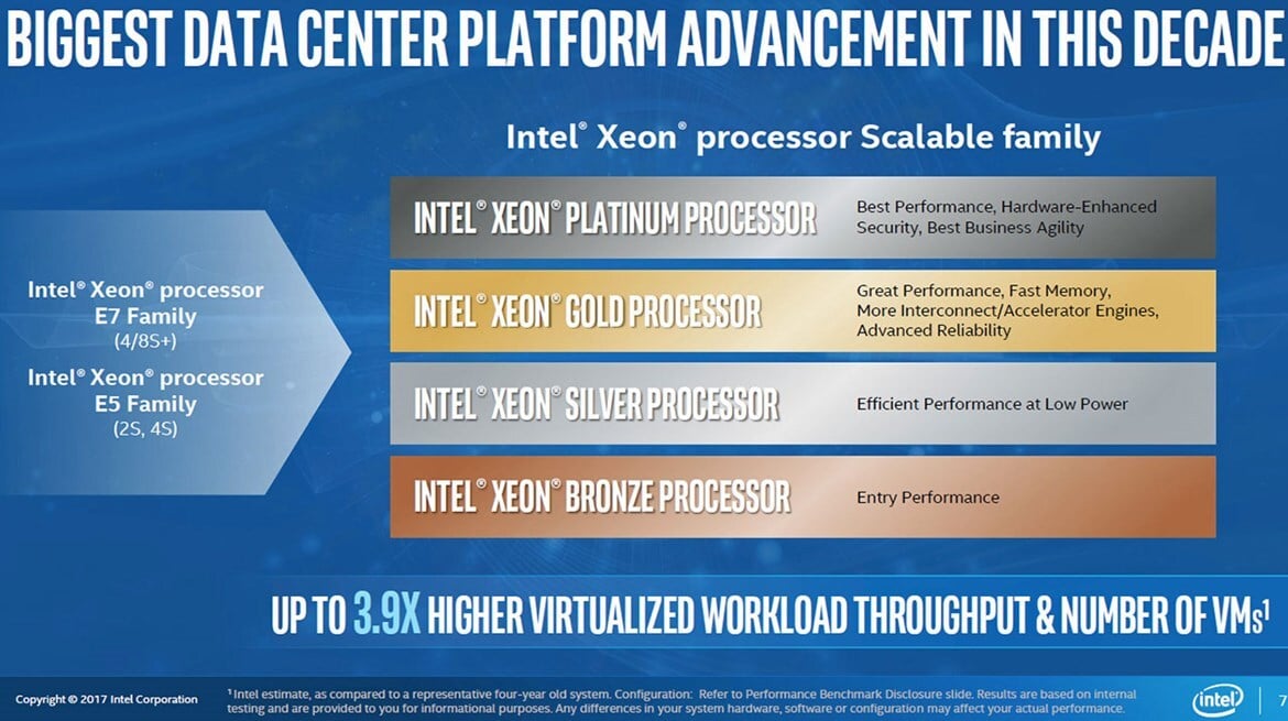 Intel 28-Core Xeon Platinum 8176 Dual-Socket Server Rocks Cinebench Benchmark With 112 Threads