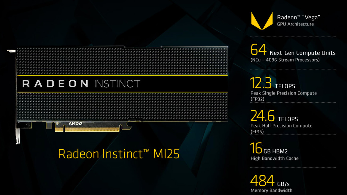 AMD's Radeon Instinct MI25 GPU Accelerator Crushes Deep Learning Tasks With 24.6 TFLOPS FP16 Compute