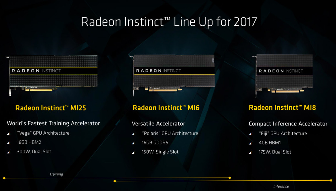 AMD's Radeon Instinct MI25 GPU Accelerator Crushes Deep Learning Tasks With 24.6 TFLOPS FP16 Compute
