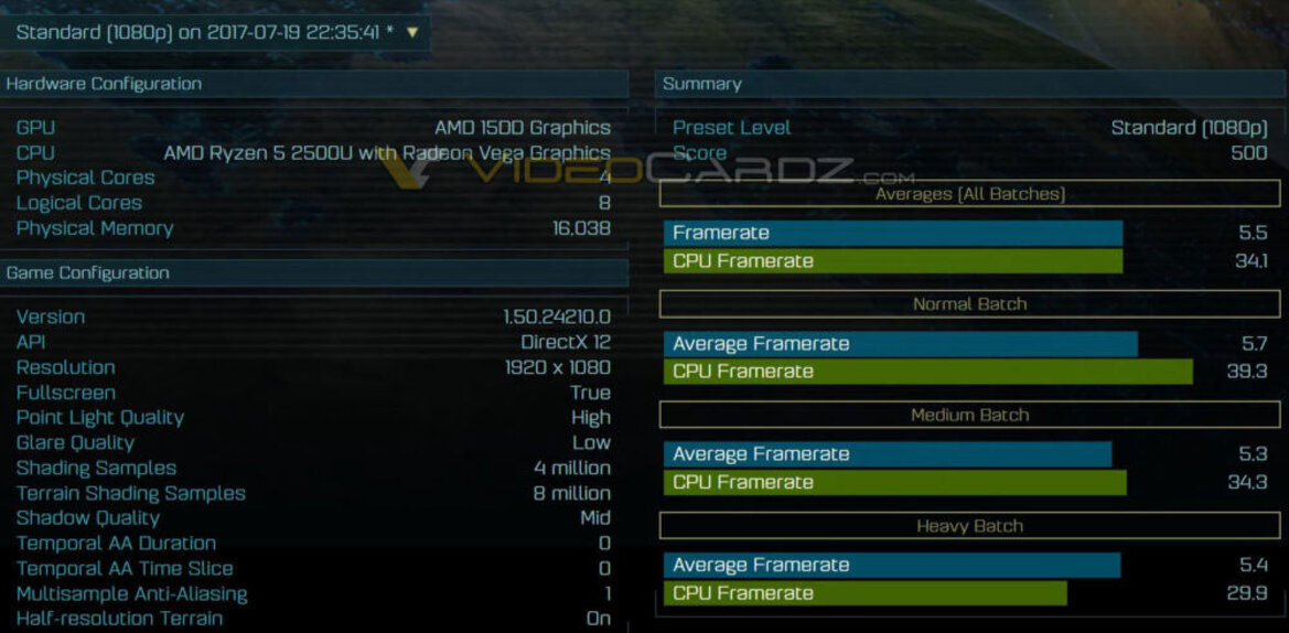 AMD Ryzen 5 2500U ‘Raven Ridge’ Mobile APU Spotted With Vega GPU