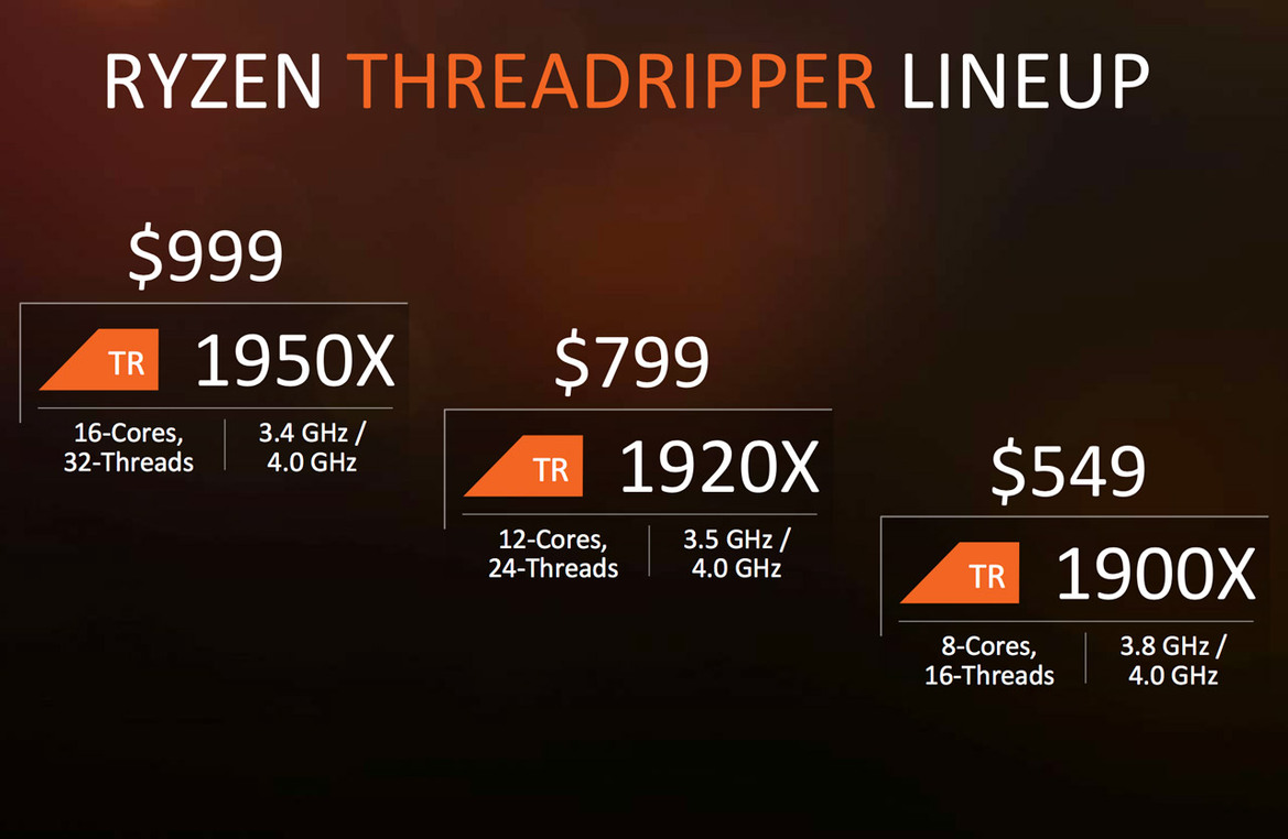 AMD Ryzen Threadripper 1900X Flexes 8 Cores And 16 Threads For Relative Bargain $549