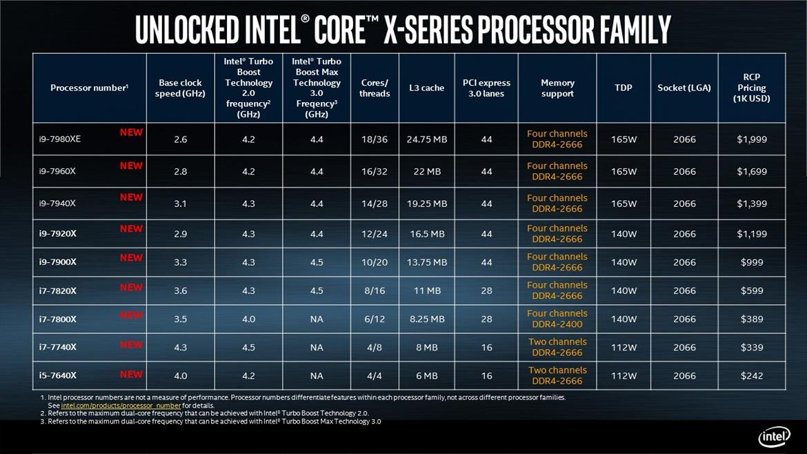 Intel Confirms Full Skylake-X Family Specs, 2.6GHz Core i9-7980XE 18-Core Beast Ships September 25th