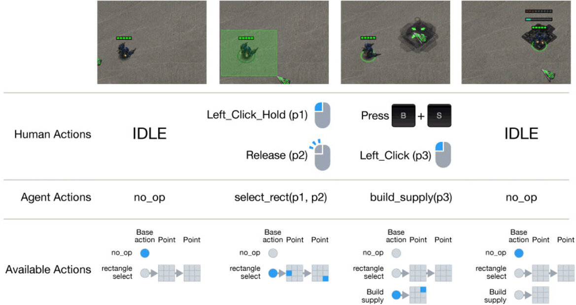 Google DeepMind And Blizzard Groom StarCraft II For AI Training And Open It For Research
