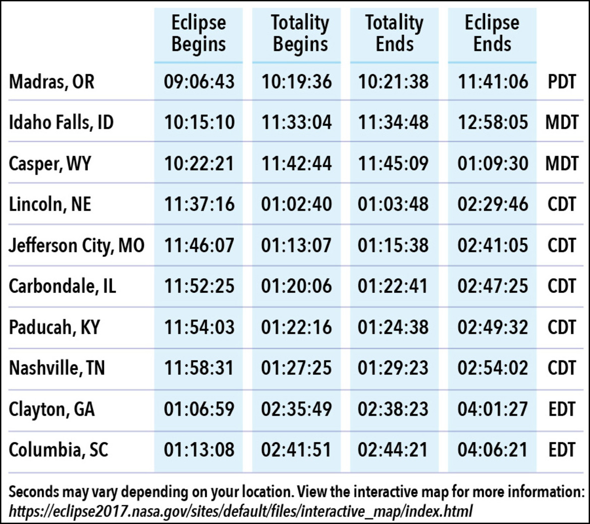 Looking For Solar Eclipse Glasses? What To Avoid And Where To Find Safe Shades