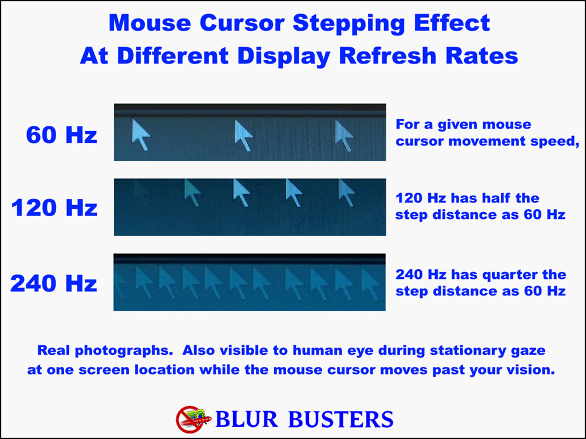 Refresh Rate Freaks, Look! A 480Hz Monitor Prototype Spotted