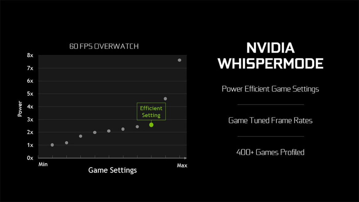 NVIDIA's Whisper Mode For GeForce-Powered Gaming Laptops Put To The Test