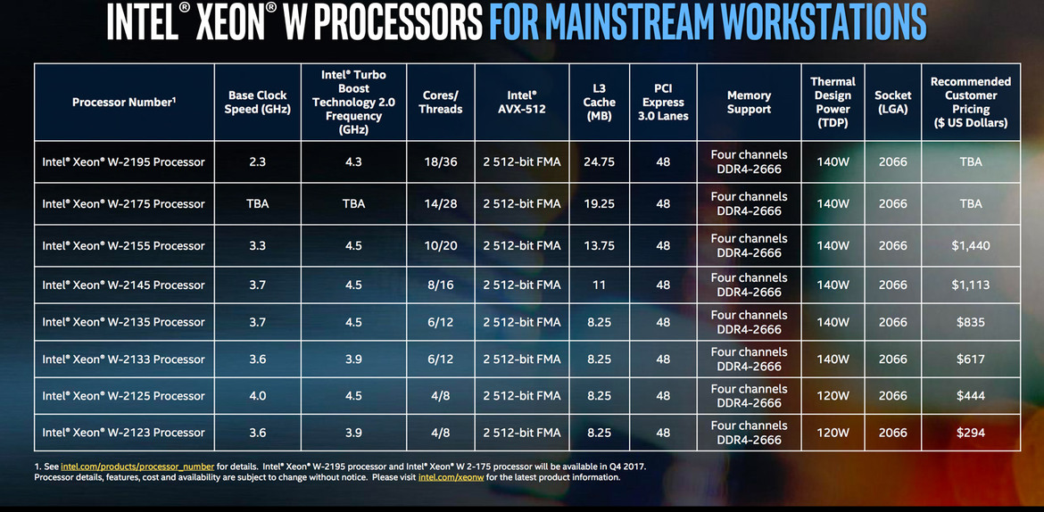 Intel Xeon W Processors Likely Brains And Brawn Behind New iMac Pro, Other Top Workstations