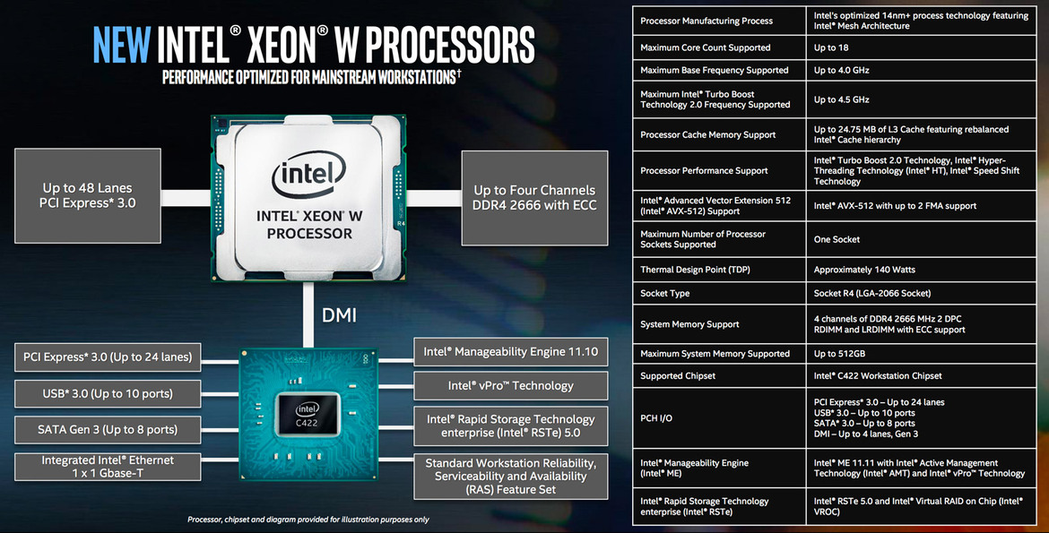 Intel Xeon W Processors Likely Brains And Brawn Behind New iMac Pro, Other Top Workstations