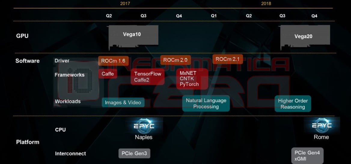 AMD Roadmap Leak Highlights Zen 2 'Matisse' 7nm FinFET CPUs Debuting In 2019