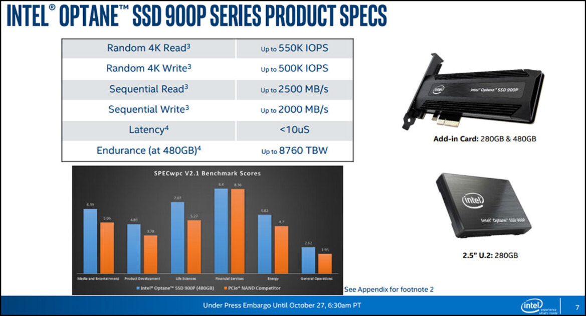 Intel Optane SSD 900P Series Leverages 3D XPoint Memory For Blazing Fast Performance