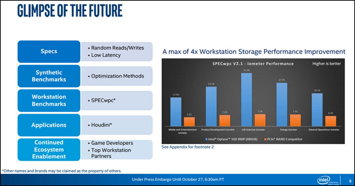 Intel Optane SSD 900P Series Leverages 3D XPoint Memory For Blazing Fast Performance