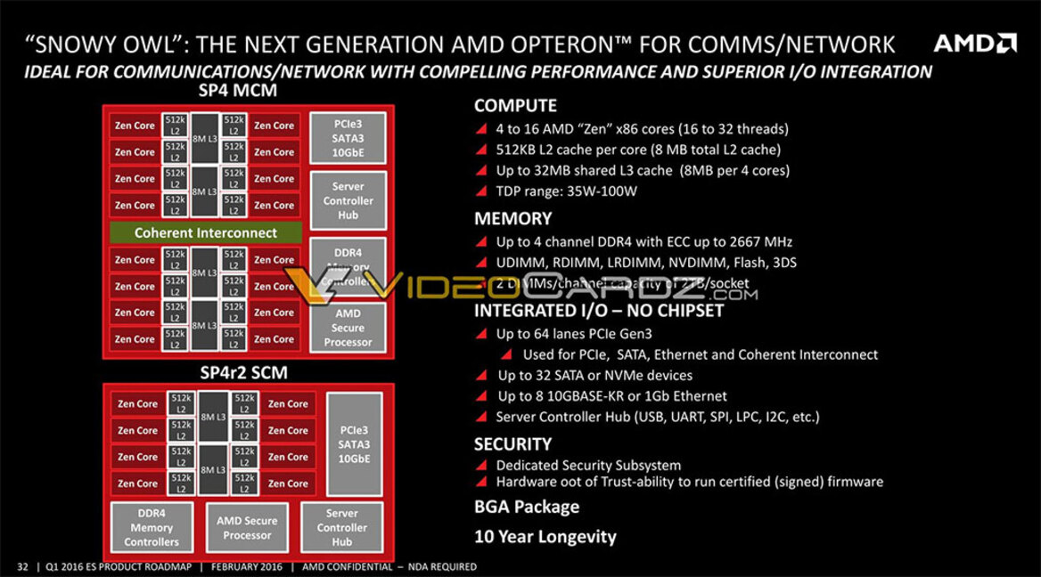 AMD Snowy Owl Platform To Take Flight With EPYC 3000 Series Processors