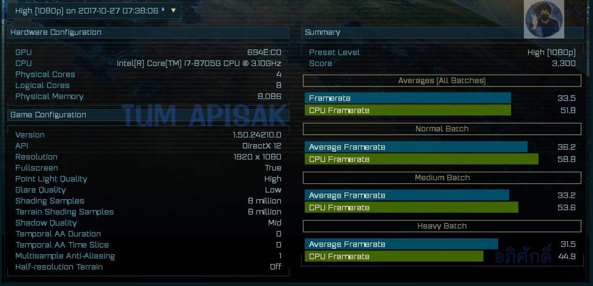 Intel Kaby Lake G Series Core i7 Processors With Integrated AMD Radeon Graphics Benchmarks Leaked
