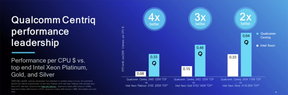 Qualcomm Ships First 48-Core Centriq 2400 Server Chips To Take On Intel In The Data Center