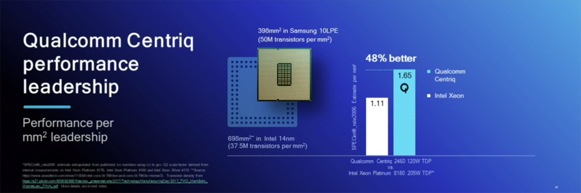 Qualcomm Ships First 48-Core Centriq 2400 Server Chips To Take On Intel In The Data Center