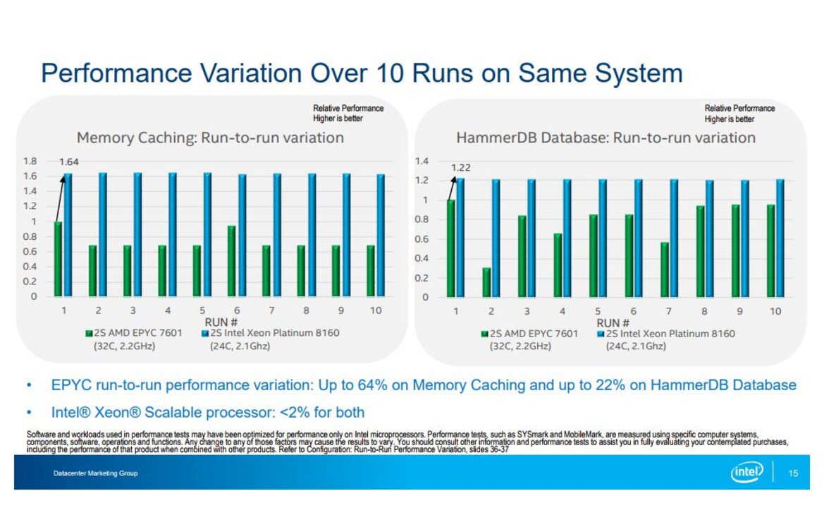 Intel Pits Xeon Scalable Against AMD EPYC In Server Processor Benchmark Showdown