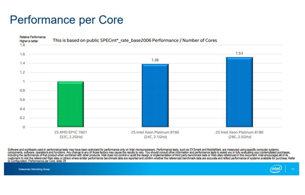 Intel Pits Xeon Scalable Against AMD EPYC In Server Processor Benchmark Showdown