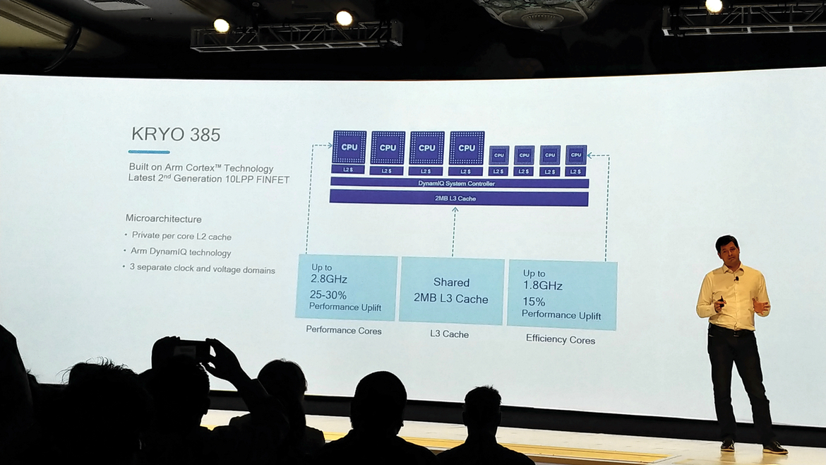 Qualcomm Snapdragon 845 Boosts CPU & GPU Performance With 4K HDR Capture, 3X Faster AI