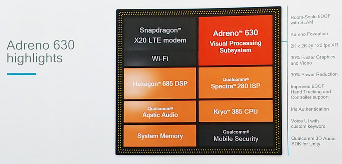 Qualcomm Snapdragon 845 Boosts CPU & GPU Performance With 4K HDR Capture, 3X Faster AI