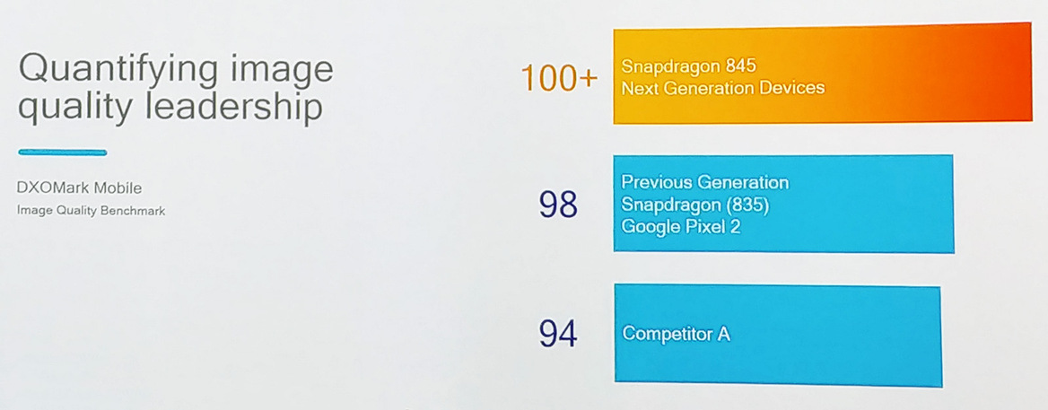 Qualcomm Snapdragon 845 Boosts CPU & GPU Performance With 4K HDR Capture, 3X Faster AI