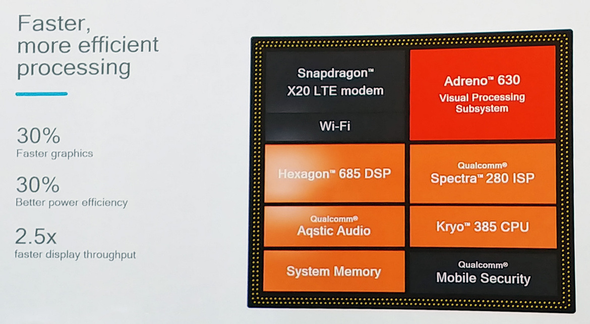 Qualcomm Snapdragon 845 Boosts CPU & GPU Performance With 4K HDR Capture, 3X Faster AI