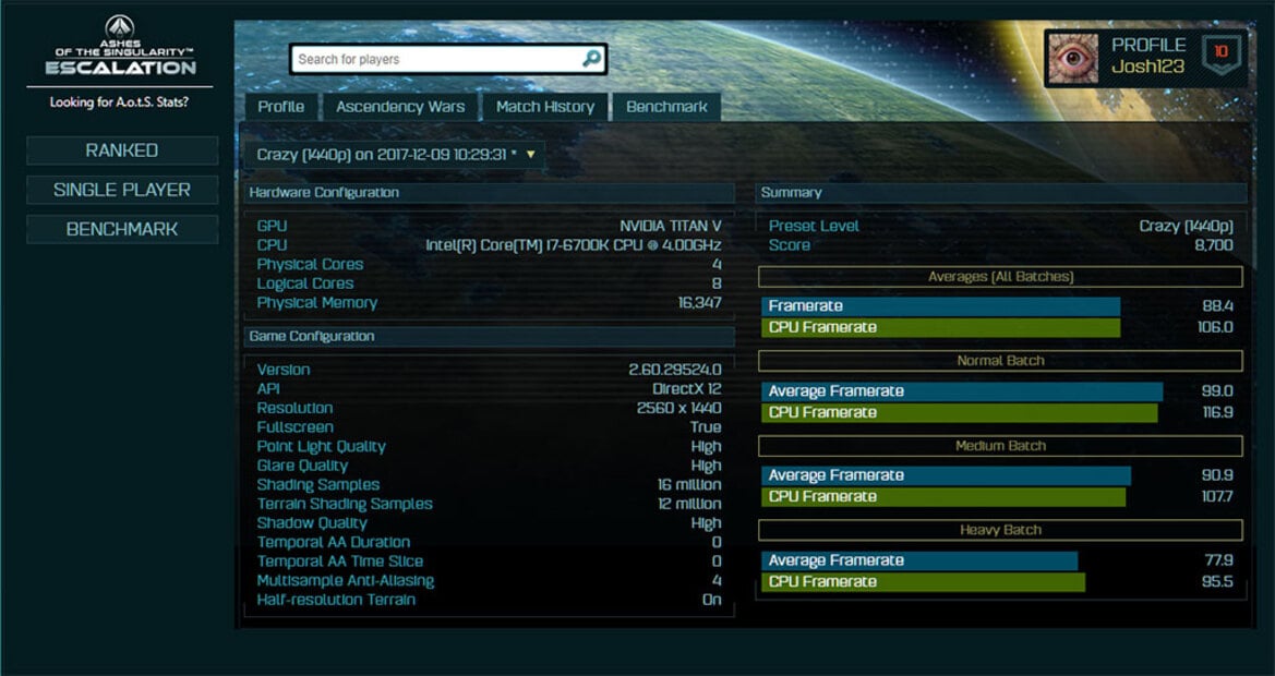 Leaked NVIDIA TITAN V Benchmarks Show Volta GPU Demolishing All Competitors