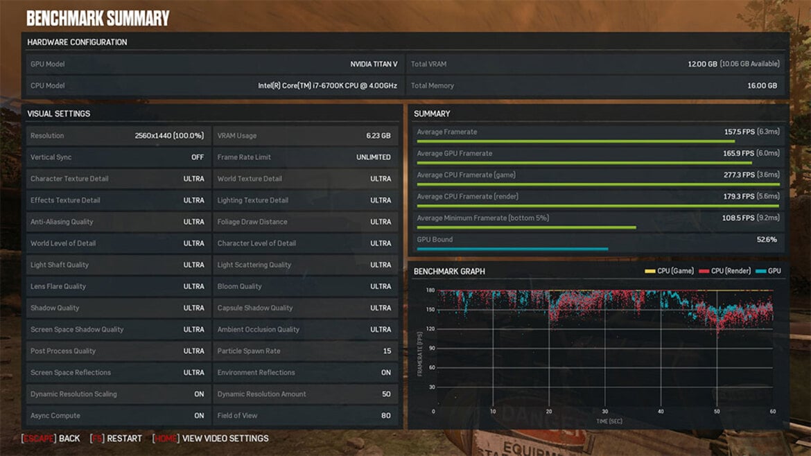 Leaked NVIDIA TITAN V Benchmarks Show Volta GPU Demolishing All Competitors