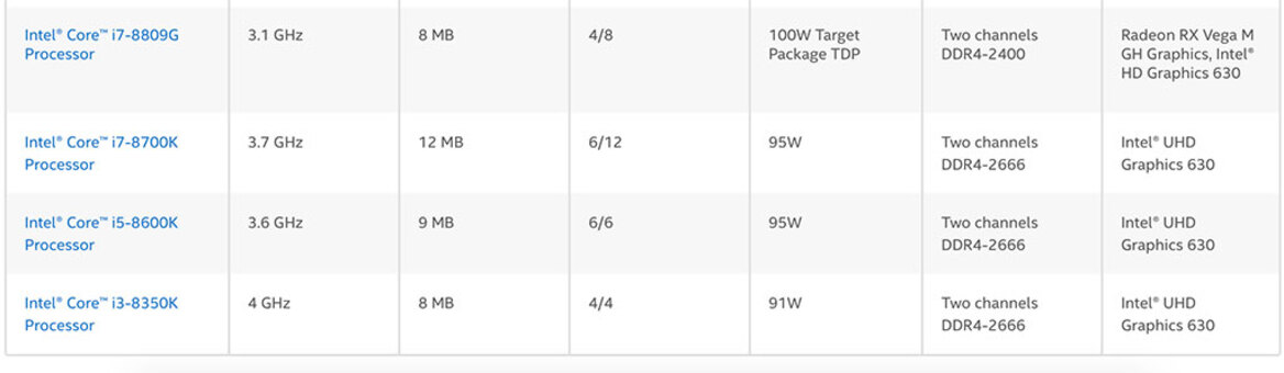 Intel Core i7-8809G Confirmed With 3.1GHz Base Clock, Radeon RX Vega M GPU