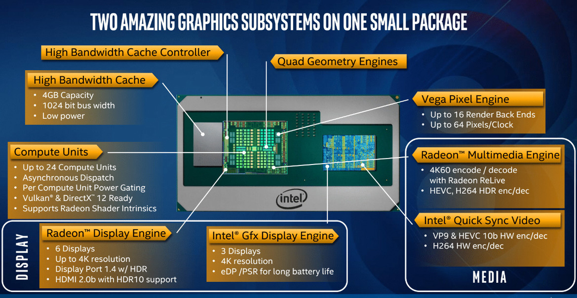 Intel Family Of 8th Gen Core Processors With AMD Radeon RX Vega M Graphics Unveiled