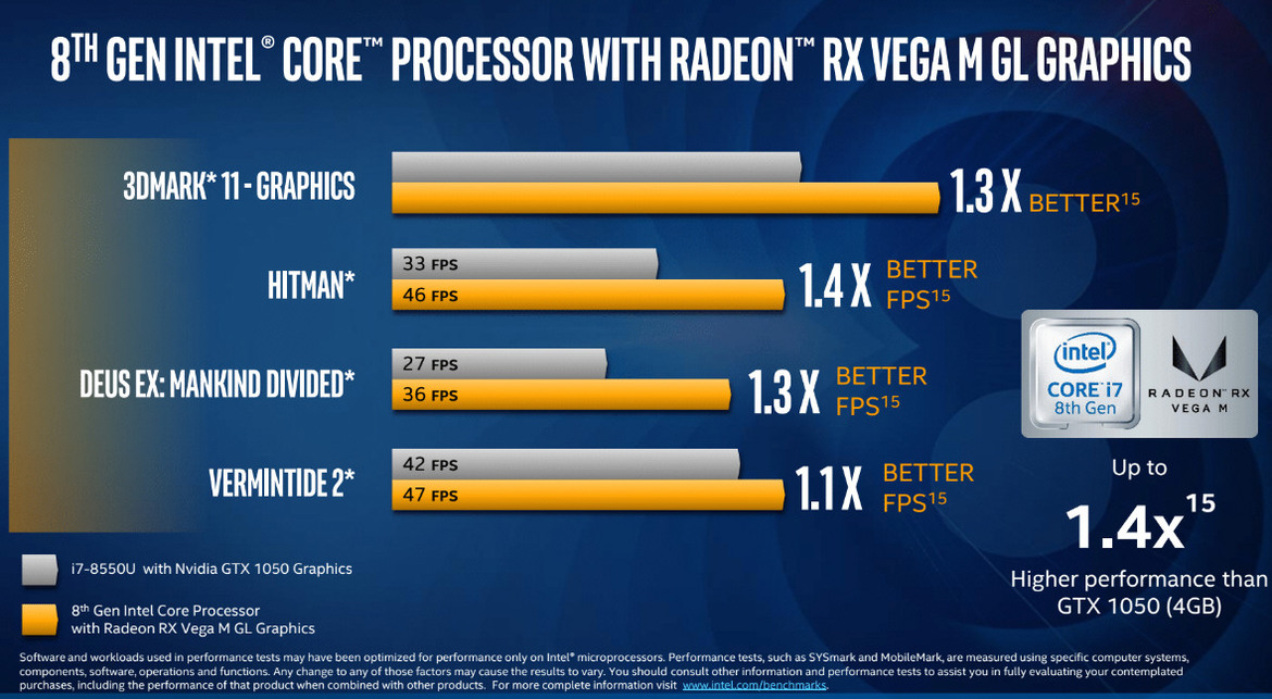 Intel Family Of 8th Gen Core Processors With AMD Radeon RX Vega M Graphics Unveiled