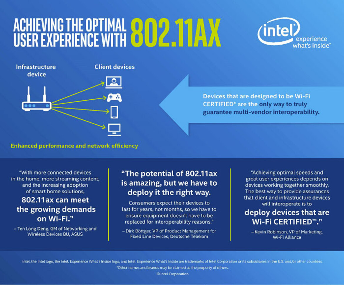 Intel To Ship 802.11ax Wi-Fi Chips With 40% Higher Peak Data Rate In 2018