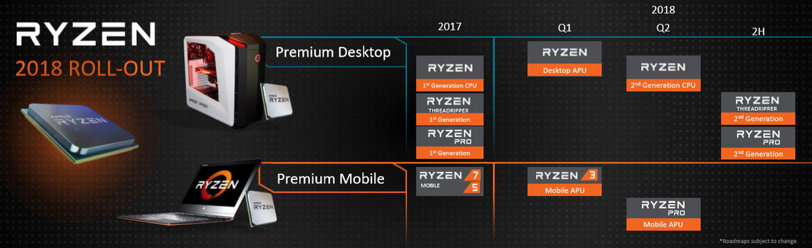 AMD Announces 2nd Gen Ryzen And Threadripper Processors, 7nm Vega Mobile GPUs At CES 2018