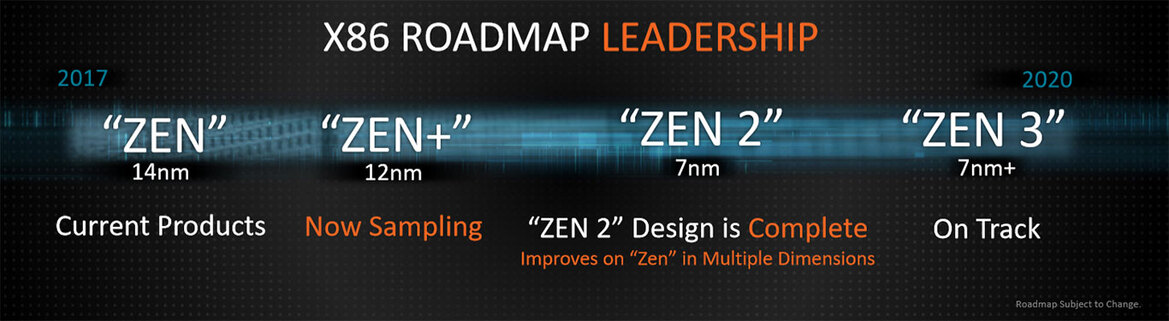 AMD Announces 2nd Gen Ryzen And Threadripper Processors, 7nm Vega Mobile GPUs At CES 2018