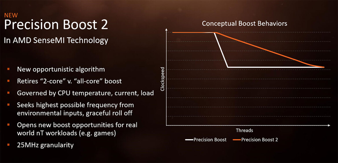 AMD Announces 2nd Gen Ryzen And Threadripper Processors, 7nm Vega Mobile GPUs At CES 2018