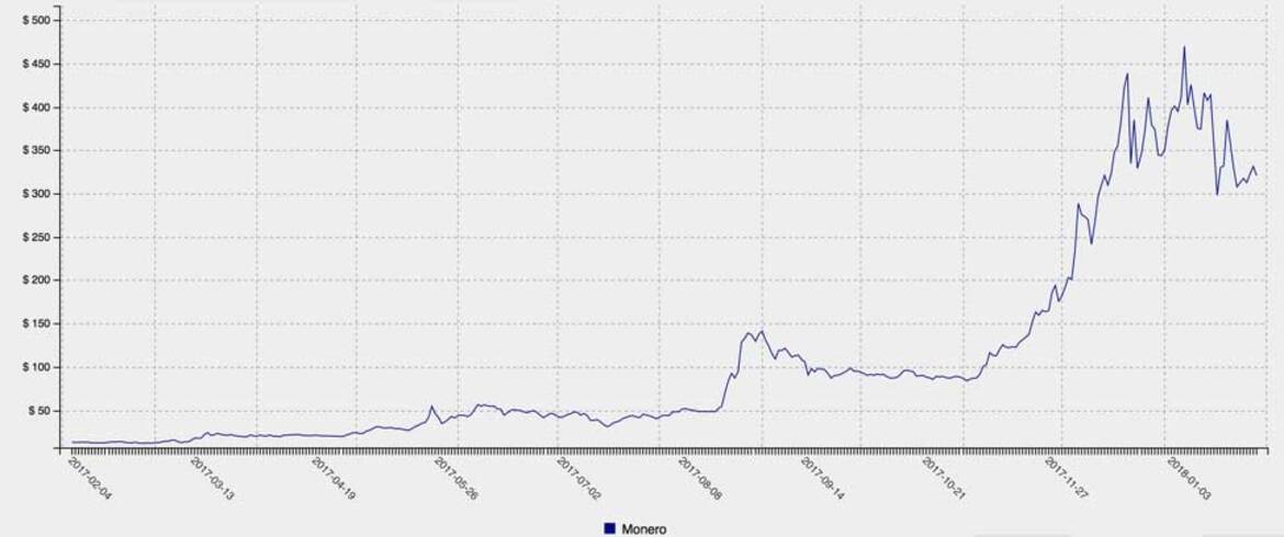 Massive Smominru Botnet Is Turning Windows PCs Into Cryptocurrency Mining Zombies