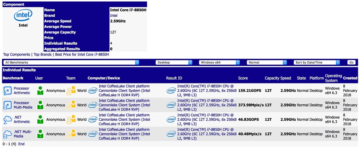 Leaked Intel Core i7 Coffee Lake H CPU Benchmarks Show 35% Uplift Over Previous Gen